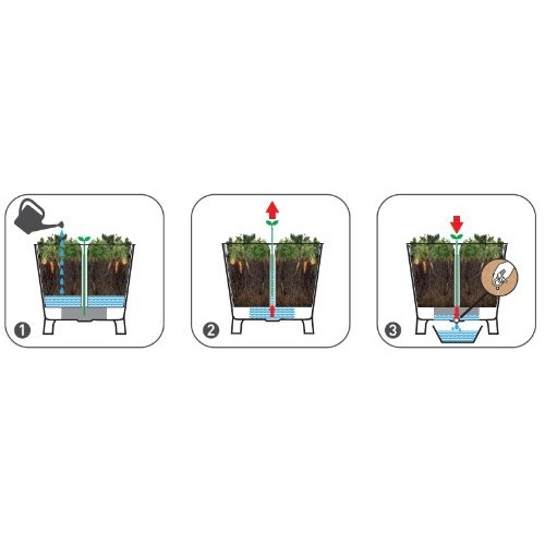 Грядка для растений Keter 120 л Easy Grow, серая 114х50х76 см